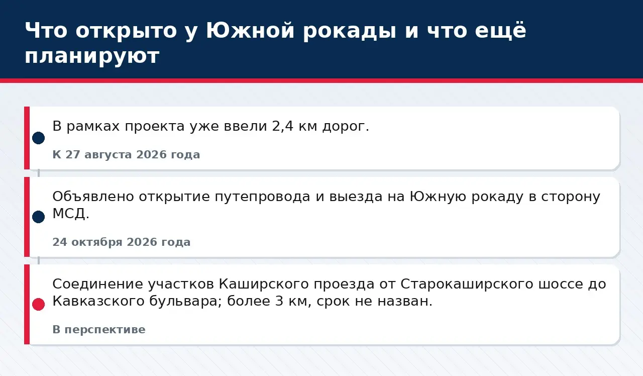 Что открыто у Южной рокады и что ещё планируют
