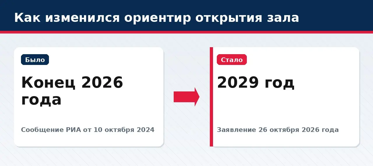 Как изменился ориентир открытия зала