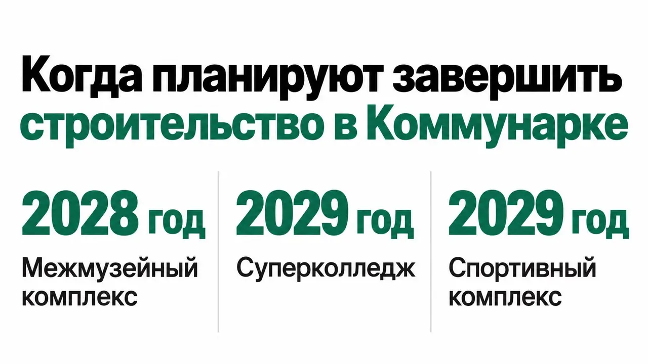 Когда планируют завершить строительство в Коммунарке