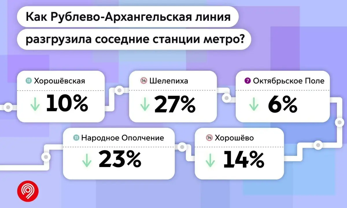 ра линия